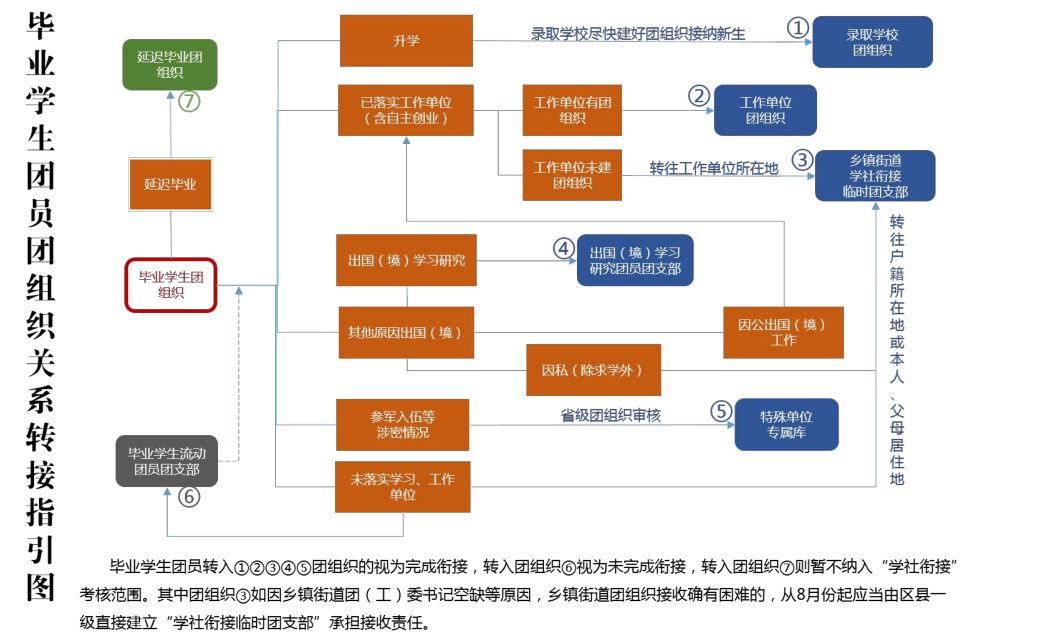 转团员关系到户口所在地怎么转,转团员关系到大学网上转的步骤