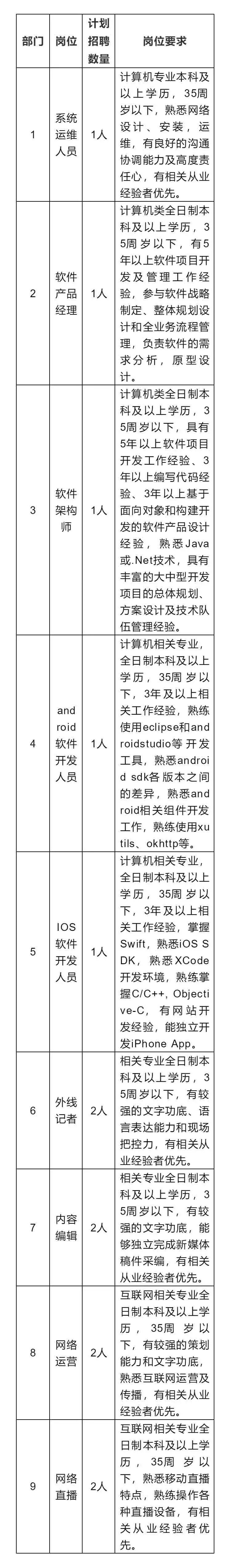招聘｜凤凰网财经、深圳ZAKER、界面新闻工业组、江西教育电视台、邯郸市经开区融媒体中心、湖州广电（总台）融媒体平台