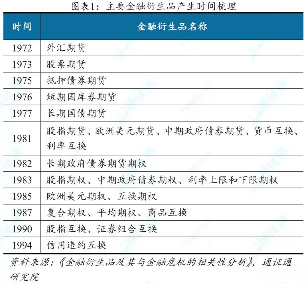 捂不住的潘多拉魔盒：通证衍生品探索之一