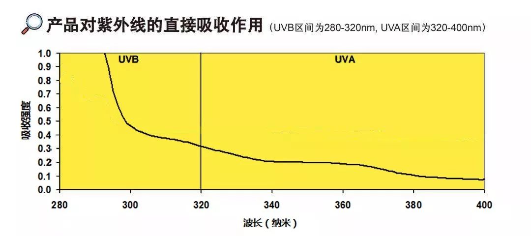 测评比较好的防晒霜,好用的防晒霜测评