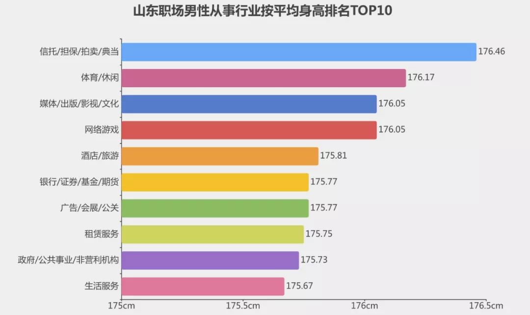 山东大汉平均身高,山东大汉身高对照表