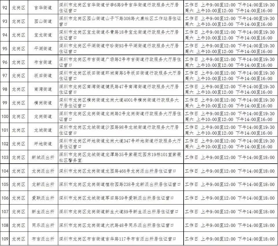 孩子上学办居住证需要什么材料,小孩上学办居住证是办家长的吗