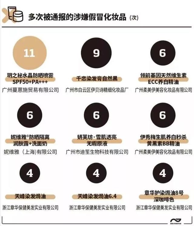 315查出有问题化妆品有哪些,400批次的化妆品有哪些不合格