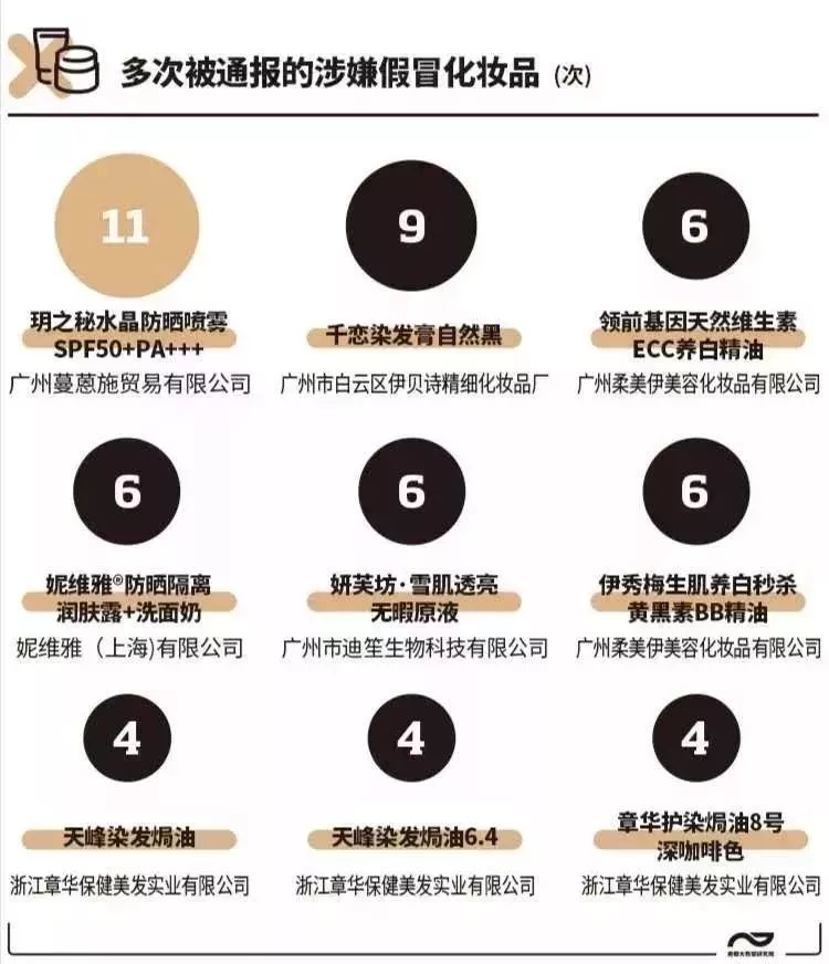 化妆品毁容的10个信号,哪些化妆品会毁容