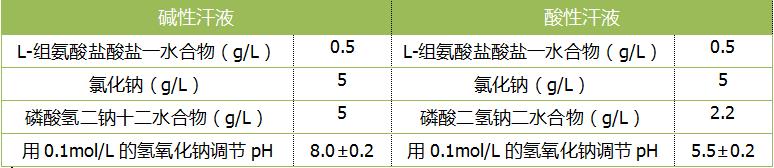 技术指标不达标整改,耐汗渍色牢度不合格怎么处理