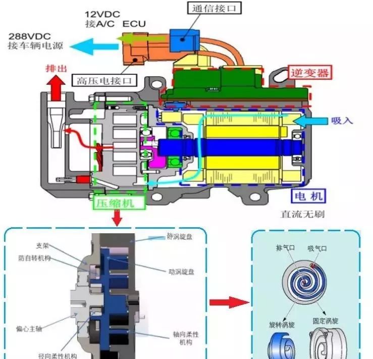 新能源汽车空调压缩机的作用,新能源空调压缩机can控制原理