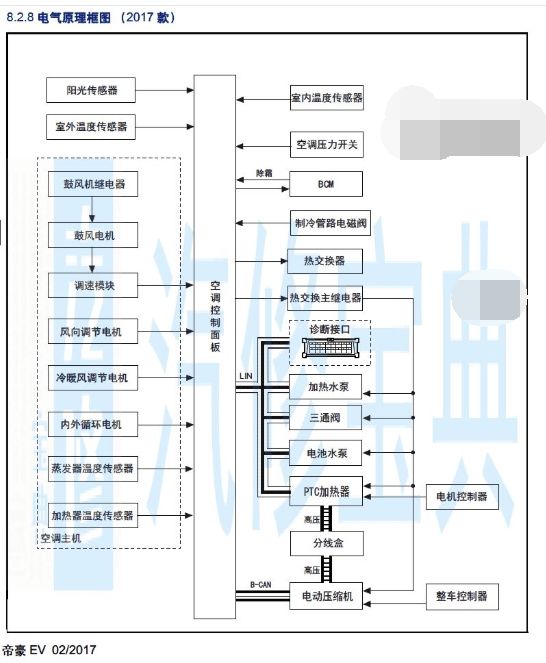 新能源汽车空调压缩机的作用,新能源空调压缩机can控制原理