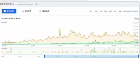 为什么说牛油果是骗局呢,牛油果被忽悠了