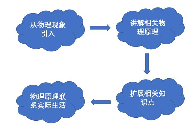 院士给孩子讲科普,院士推荐小学生书籍