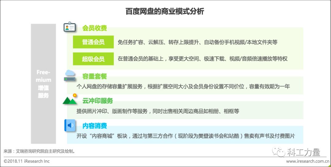百度网盘限速太厉害怎么办,百度网盘限速特别严重