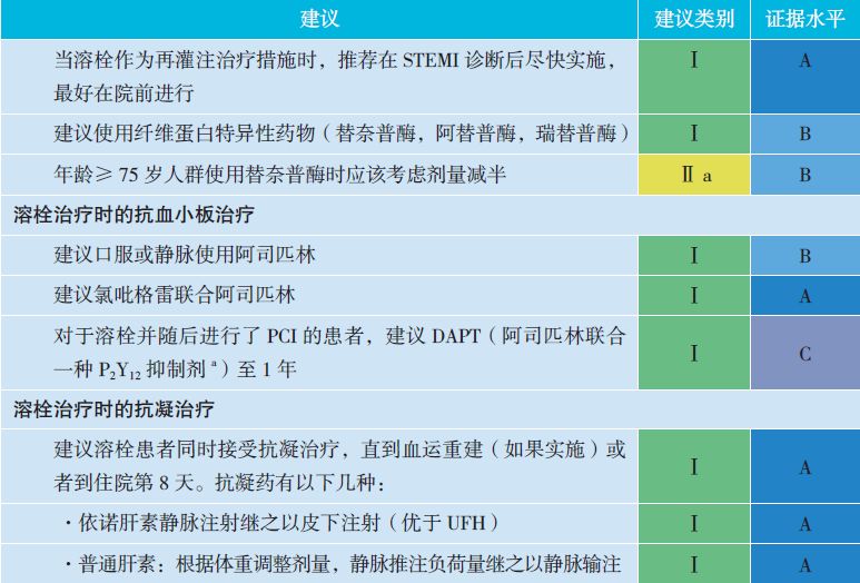 心肌梗死的急救措施简答题,急性心肌梗死溶栓流程是怎样的