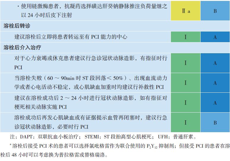 心肌梗死的急救措施简答题,急性心肌梗死溶栓流程是怎样的