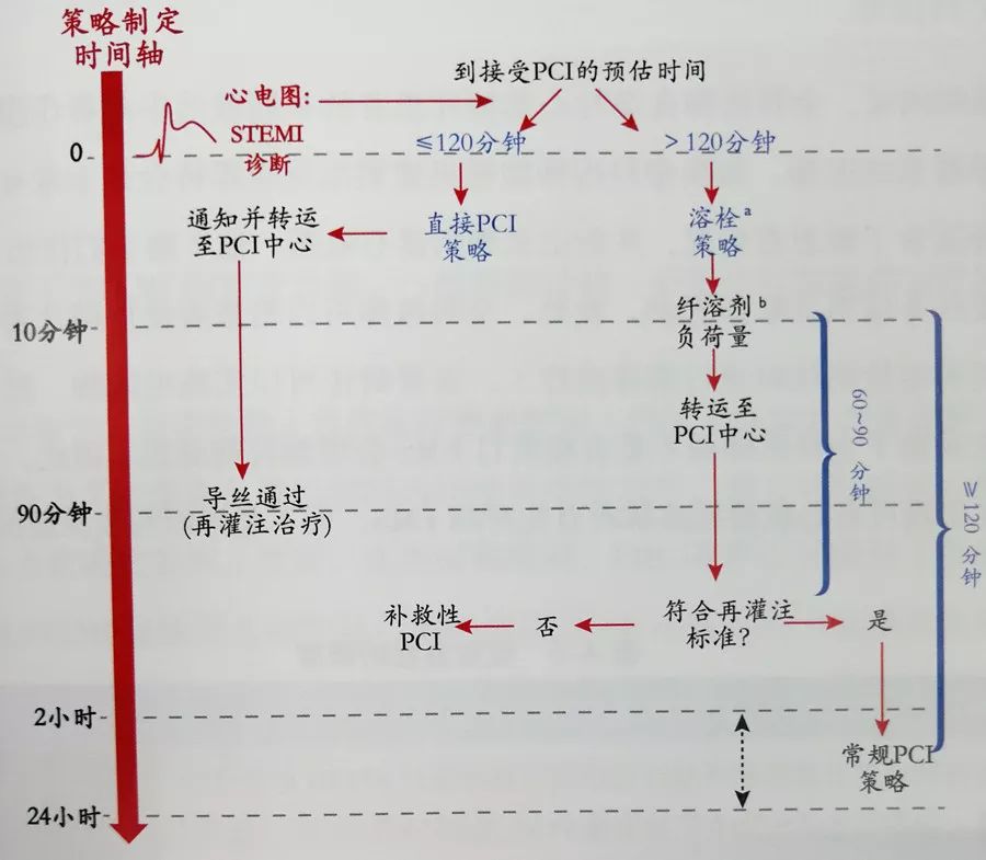 心肌梗死的急救措施简答题,急性心肌梗死溶栓流程是怎样的