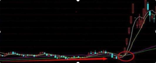 中国股市有本事的人都是深藏不露：谨记89均线战法，挣得万贯家财