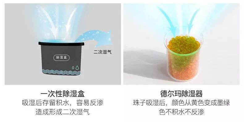 柜内除湿器的除湿方法有哪些,柜内除湿的方法