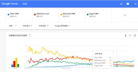 saas企业成长中的十大陷阱,中国最被低估的saas公司