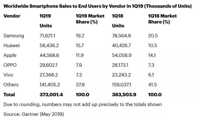 苹果与三星闹僵、和Facebook互撕，面临数亿罚款、反垄断官司才刚刚开始