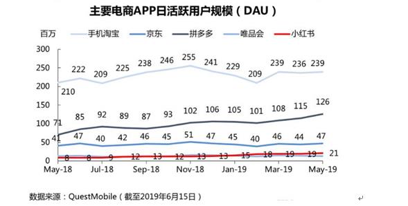 拼多多618运营模式分析,拼多多怎么蹭618流量