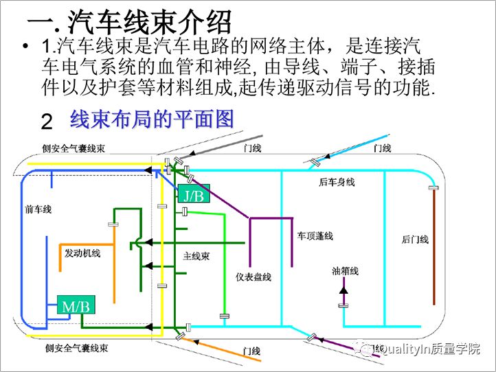 汽车线束知识,汽车线束的知识