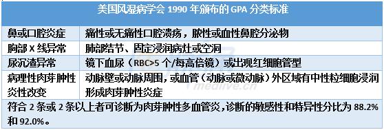 肉芽肿性多血管炎的诊疗要点一览