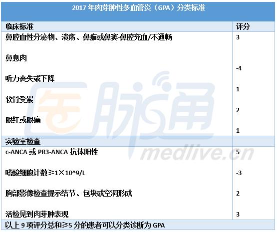 肉芽肿性多血管炎的诊疗要点一览