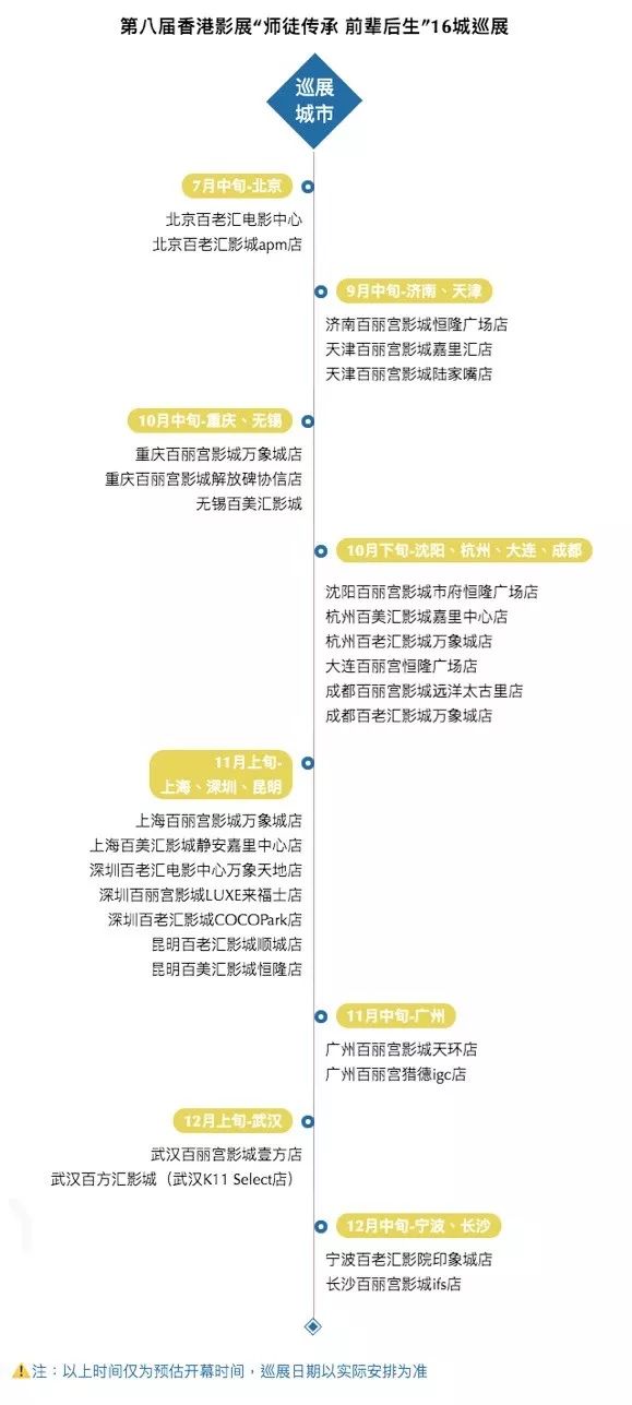 8届香港电影展,第八届香港电影展
