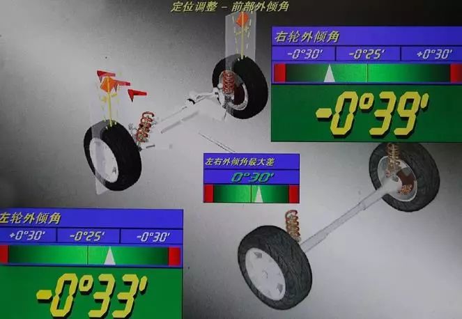 汽车有必要做四轮定位和动平衡吗,四轮定位和动平衡需要去4s店吗