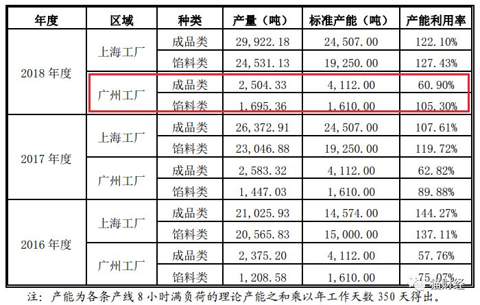 馒头连锁店上市,上市馒头店