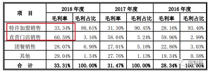 馒头连锁店上市,上市馒头店
