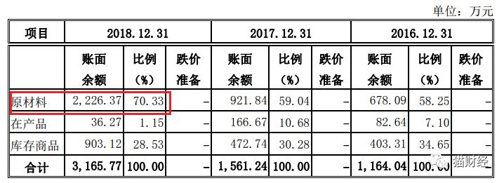 馒头连锁店上市,上市馒头店