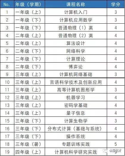 神秘的清华大学姚班到底有多牛