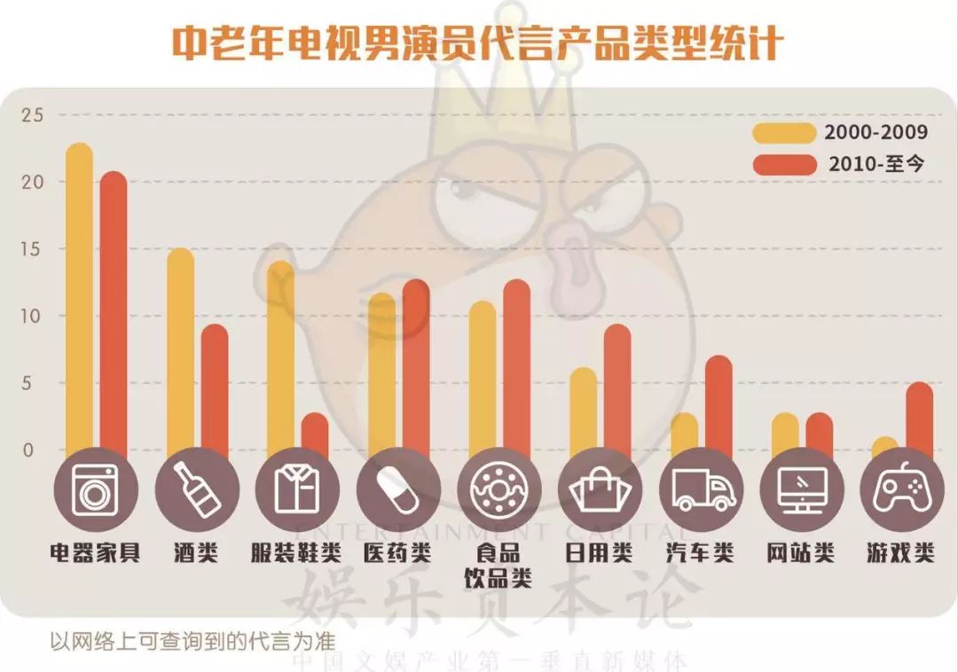 孙红雷蔡徐坤,蔡徐坤鹿晗孙红雷