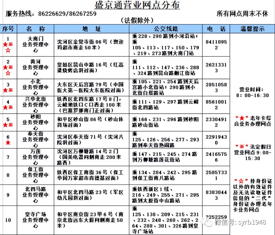 沈阳人每天都用的这张卡！充值中心搬迁了