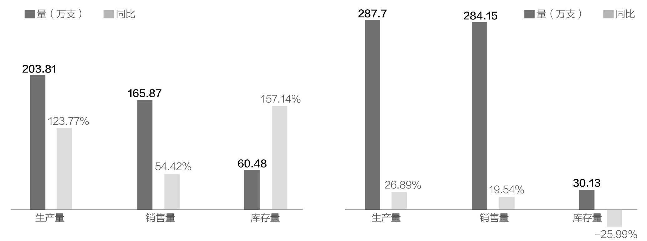 益佰制药最新投资,益佰制药的发展分析