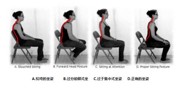 体态30秒坐姿秘诀,体态康复30秒改善坐姿的秘诀