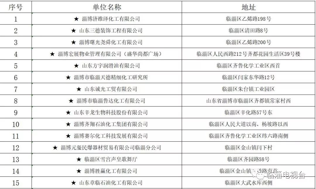 关于摸排上报重大火灾隐患的通知,火灾隐患当场整改和限期整改