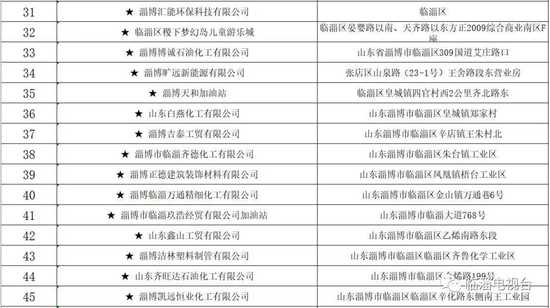 关于摸排上报重大火灾隐患的通知,火灾隐患当场整改和限期整改