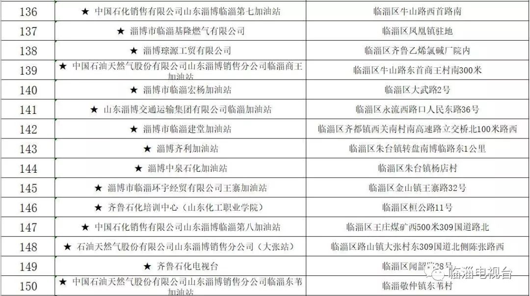 关于摸排上报重大火灾隐患的通知,火灾隐患当场整改和限期整改