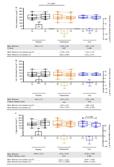 akk益生菌有什么功效,万能益生菌效果怎么样