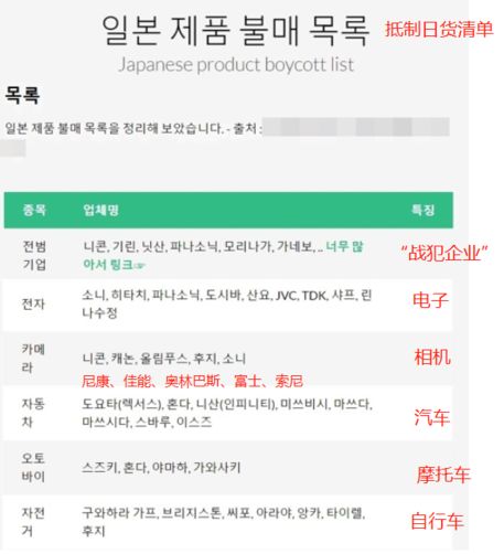 形势严峻了，韩国人开始*制抵**日货......