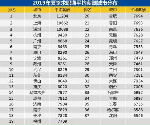 8090元！无锡冬季平均工资出炉！快来看看哪些行业更赚钱？