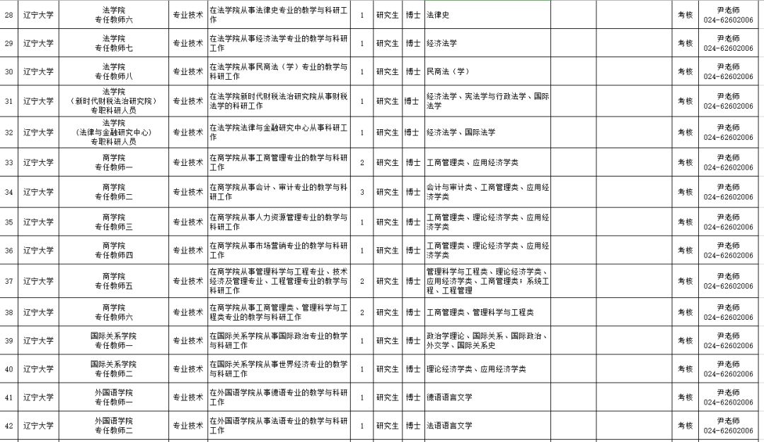 沈阳公开招聘特岗教师,大连市事业编制教师招聘