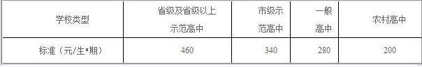 成都公立学校收费标准,成都封闭式小学收费标准