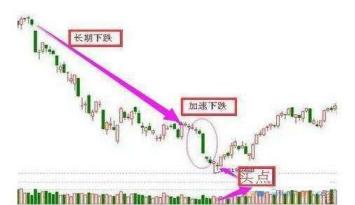 一位操盘手的讲述：史上最全的私募内部抄底绝技都在这，连主力都怕散户大赚，看懂从此不再被套