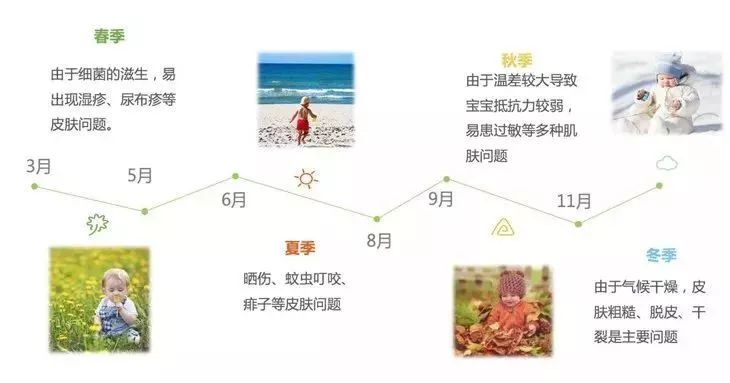 保湿、消炎、止痒、晒后修复，一管芦荟胶全搞定，宝宝也能用