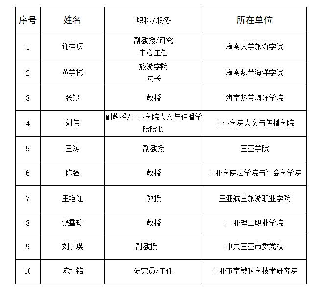 海南三亚一级中学,海南三亚省一级学校