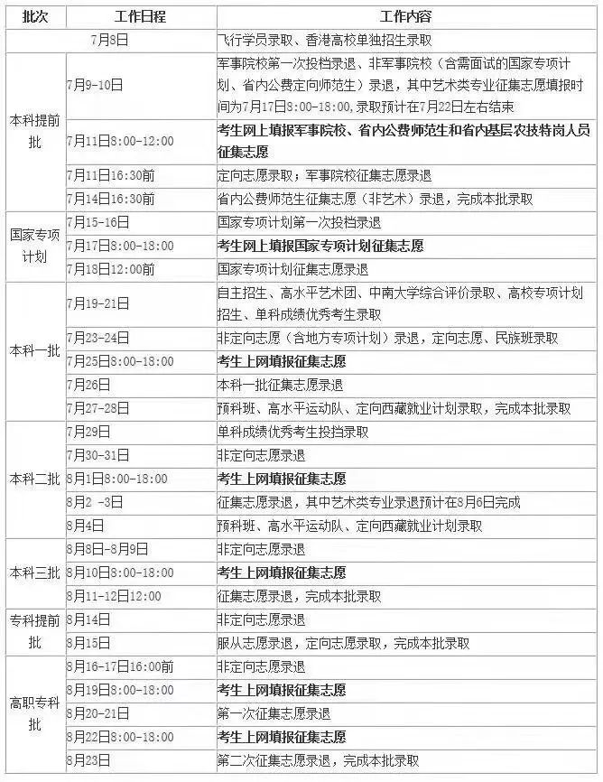 湖南考生如何查询录取态势,湖南省成人高考录取通知查询