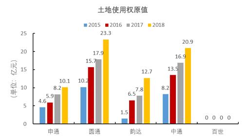 百世快递的发展潜力大吗,百世快递熬夜大佬
