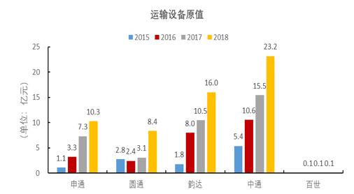 百世快递的发展潜力大吗,百世快递熬夜大佬