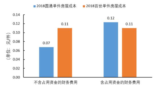 百世快递的发展潜力大吗,百世快递熬夜大佬